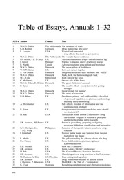 Side effects of drugs annual