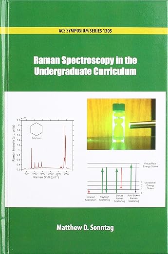 Raman Spectroscopy in the Undergraduate Curriculum